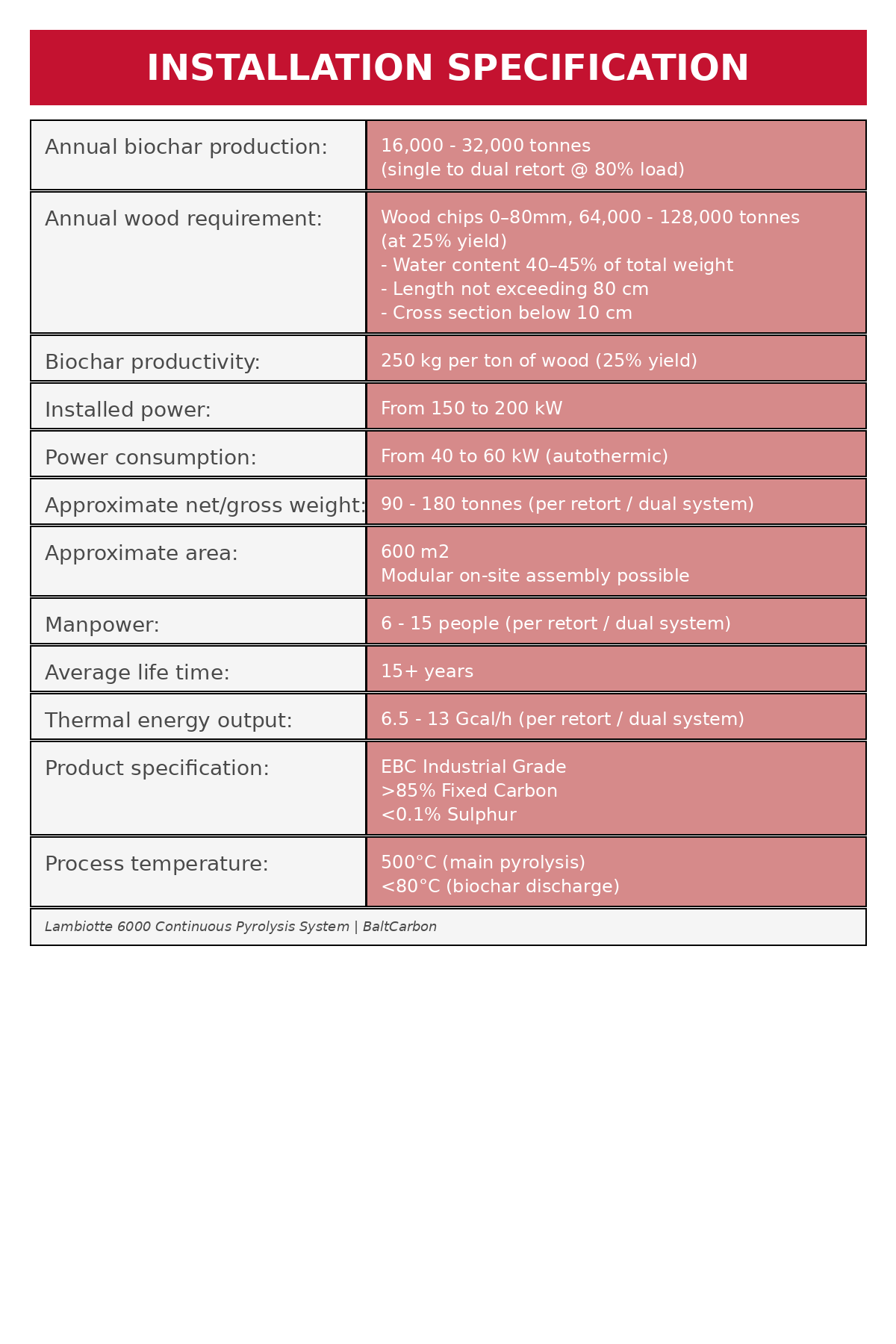 Installation specifications diagram